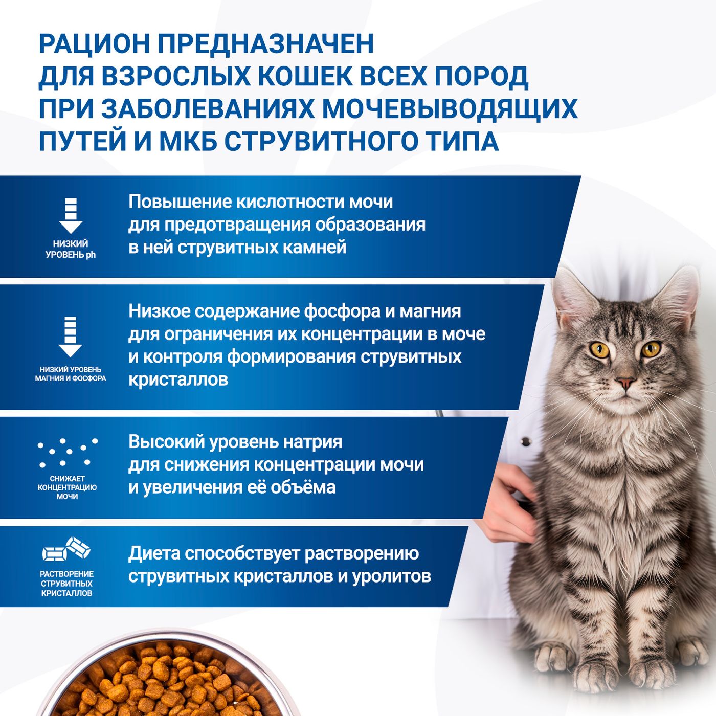 Диетический корм Monge VetSolution Cat Urinary Struvite Уринари Струвит при заболеваниях мочеполовой системы и струвитном течении МКБ 1,5 кг — фото 7