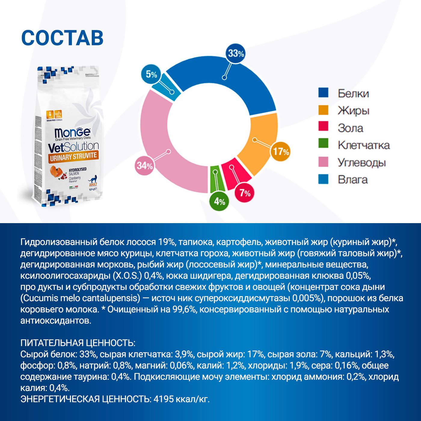 Диетический корм Monge VetSolution Cat Urinary Struvite Уринари Струвит при заболеваниях мочеполовой системы и струвитном течении МКБ 1,5 кг — фото 10
