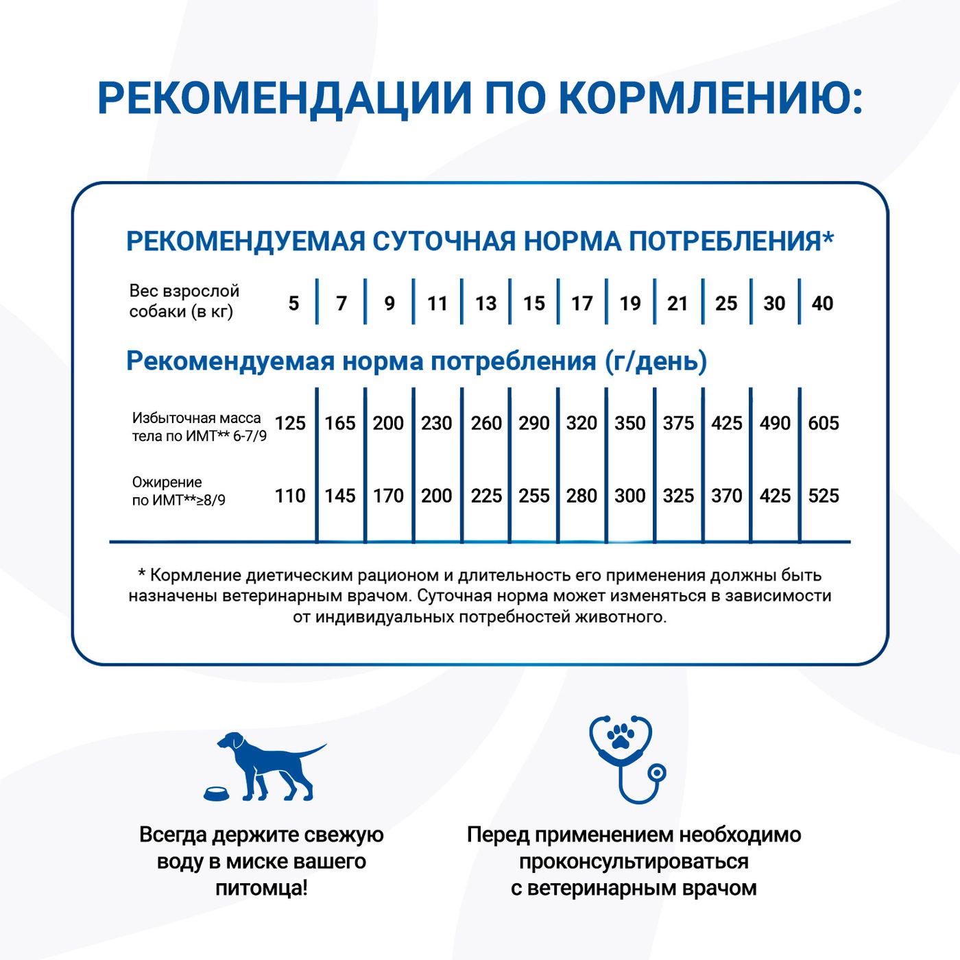 Диетический корм Monge VetSolution Dog Obesity Обесити диета для собак при избыточном весе 2 кг — фото 7