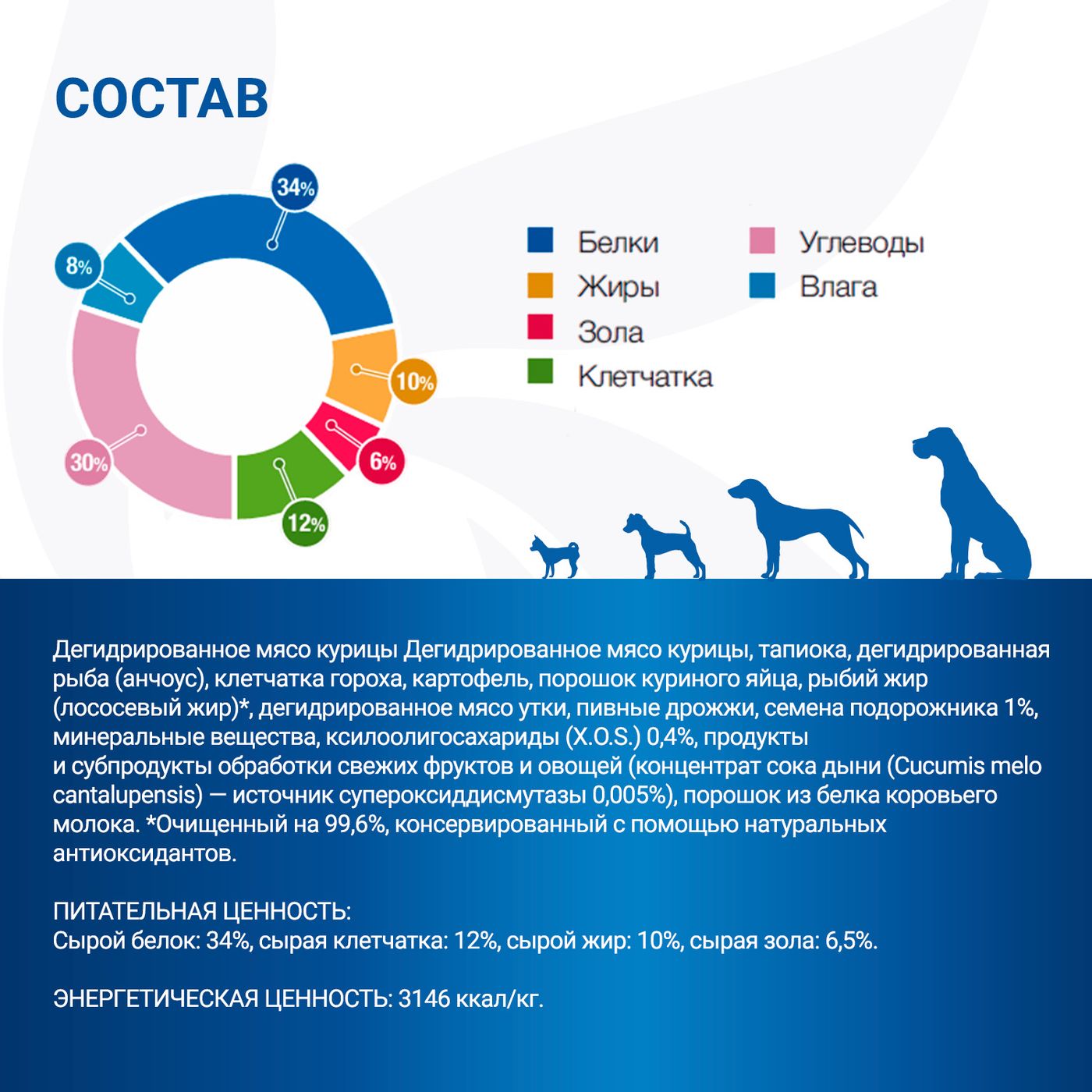 Диетический корм Monge VetSolution Dog Obesity Обесити диета для собак при избыточном весе 2 кг — фото 9