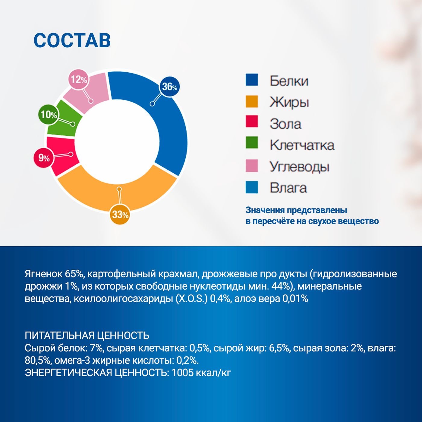 Диетический корм Monge VetSolution Dog Hypo Monoprotein LAMB Гипо монопротеин с ягнёнком для собак для снижения реакции пищевой непереносимости 400г — фото 9