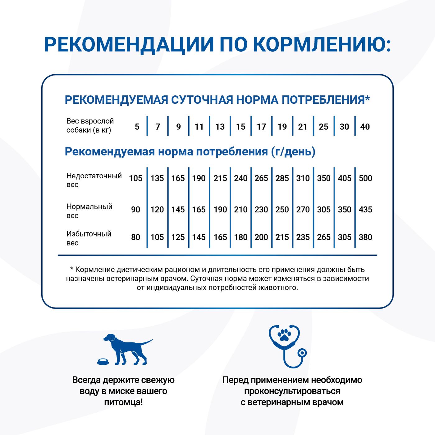 Диетический корм Monge VetSolution Dog Hepatic Гепатик для собак при заболеваниях печени 12 кг — фото 7