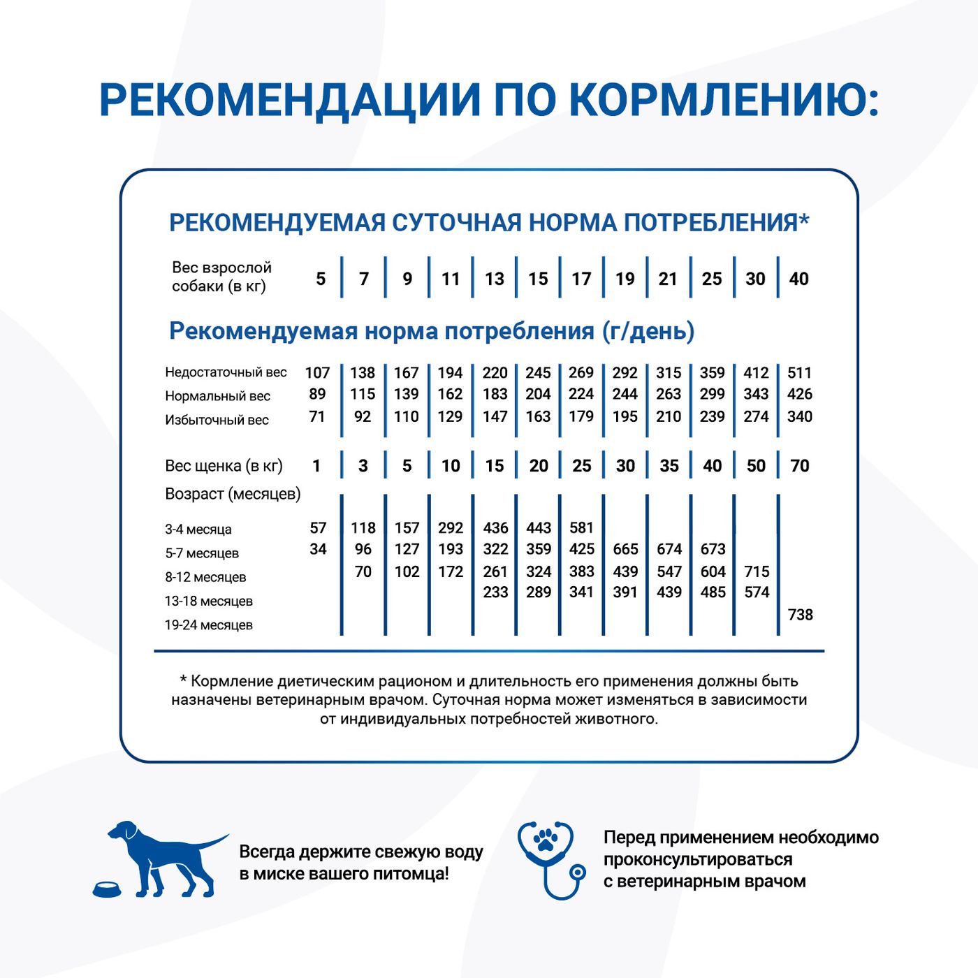 Диетический корм Monge VetSolution Dog Joint Mobility Джоинт Мобилити для собак и щенков при заболеваниях суставов 2 кг — фото 7